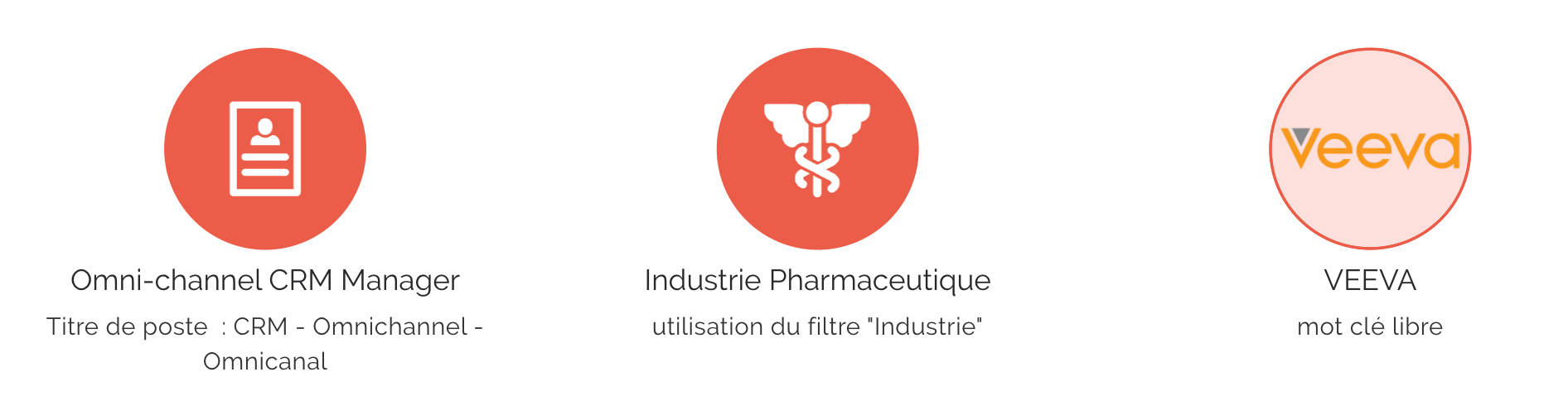 FIltres & mots clés de recherche